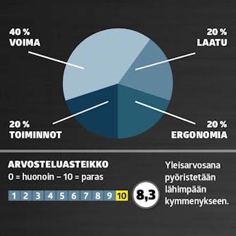 Poravasarat: Arvosana Poravasarat: Arvosana